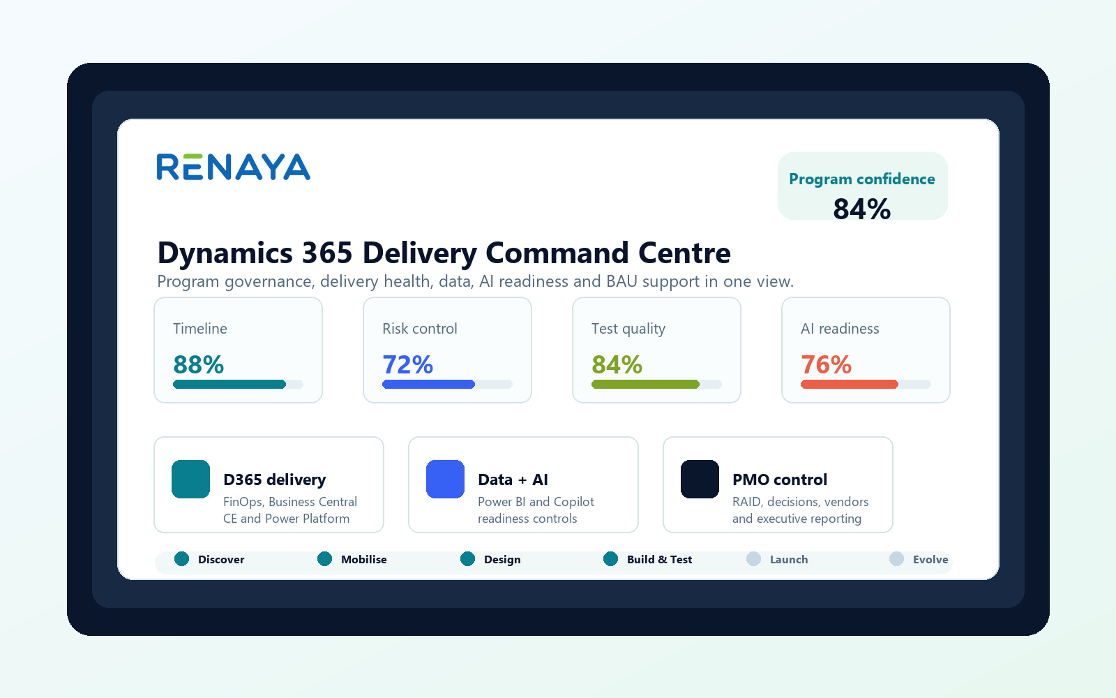 RENAYA transformation health dashboard showing delivery control, risk control, test quality, AI readiness and BAU support.