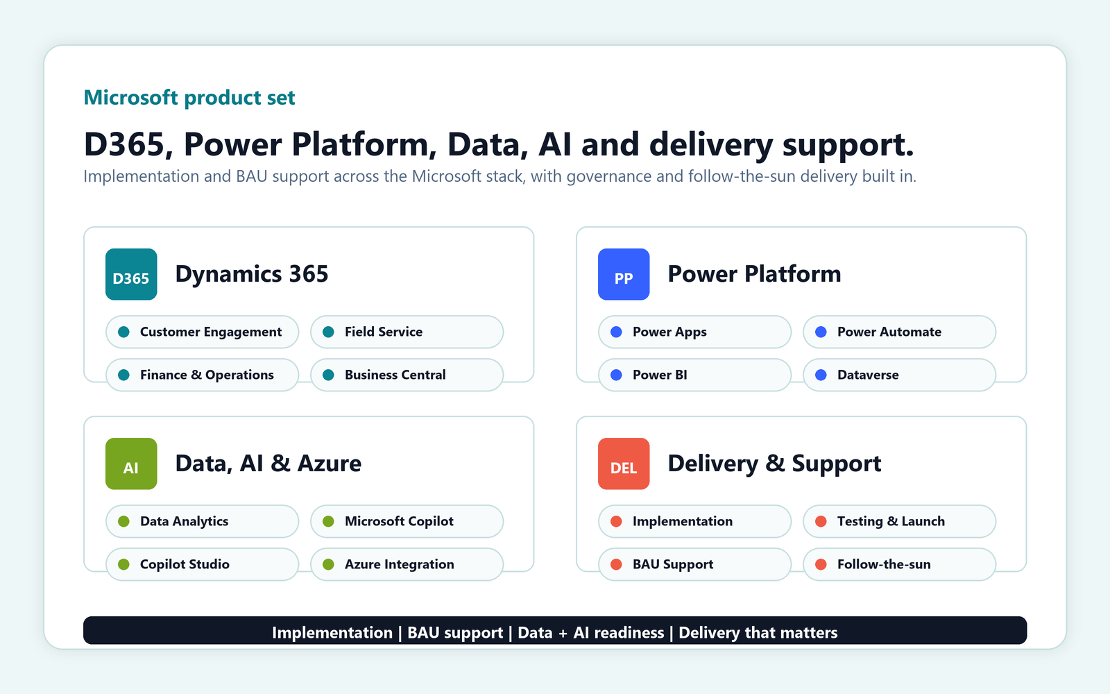 RENAYA Microsoft product coverage across Dynamics 365, Power Platform, Data and BI, Copilot, integration, testing and BAU support.